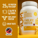 BUM Itholate Protein - Unmatched Kicks - RAW